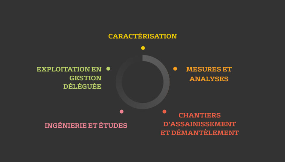 Compétences clés intro
